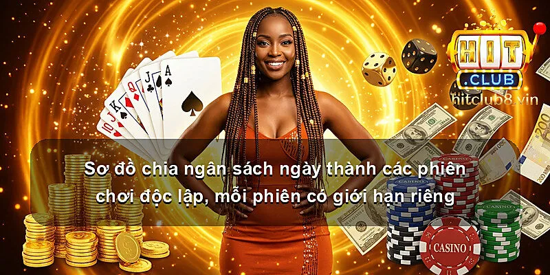Sơ đồ chia ngân sách ngày thành các phiên chơi độc lập, mỗi phiên có giới hạn riêng