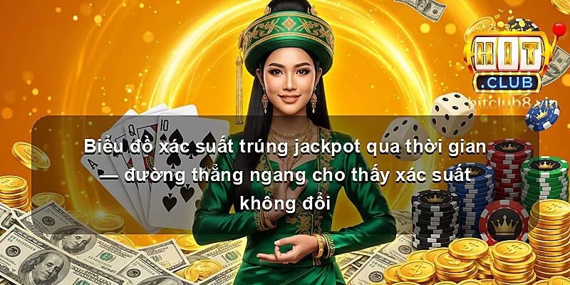 Biểu đồ xác suất trúng jackpot qua thời gian — đường thẳng ngang cho thấy xác suất không đổi