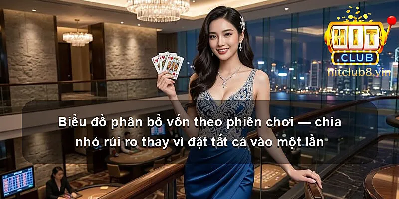 Biểu đồ phân bổ vốn theo phiên chơi — chia nhỏ rủi ro thay vì đặt tất cả vào một lần