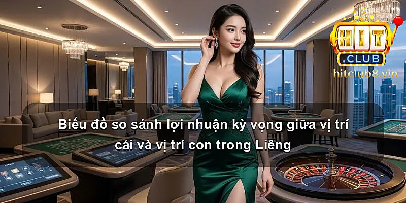 Biểu đồ so sánh lợi nhuận kỳ vọng giữa vị trí cái và vị trí con trong Liêng