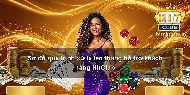 Sơ đồ quy trình xử lý leo thang hỗ trợ khách hàng HitClub