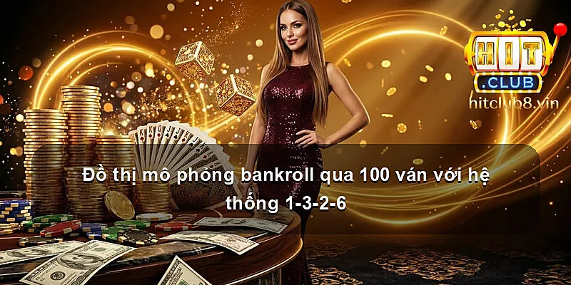 Đồ thị mô phỏng bankroll qua 100 ván với hệ thống 1-3-2-6